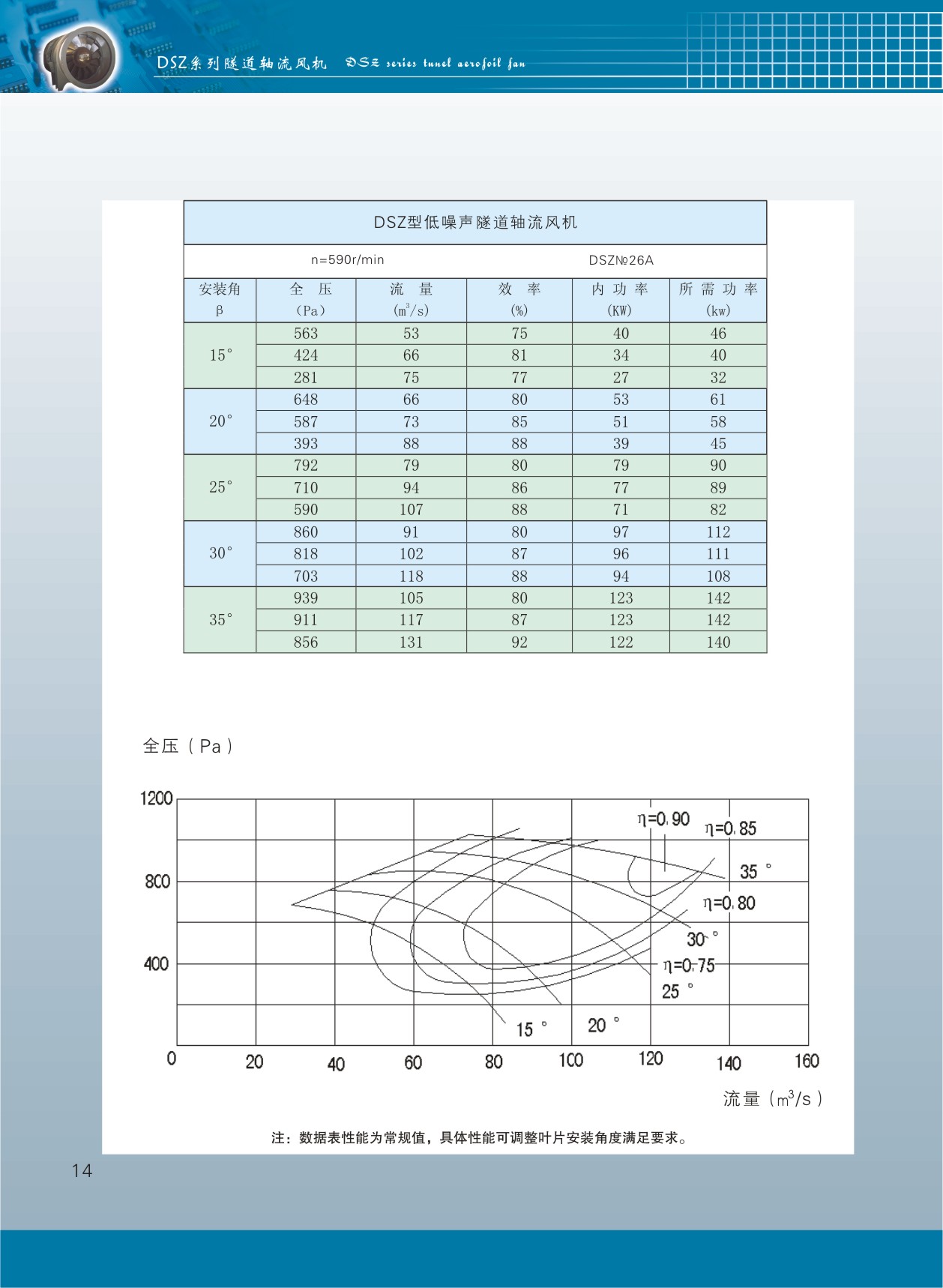 隧道轴流风机